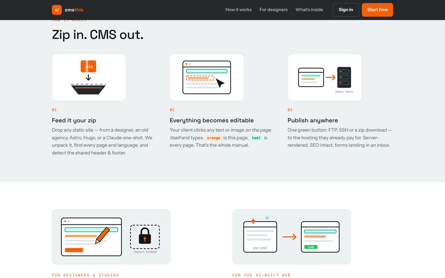De sectie Zip in. CMS out. op cmsthis.com met drie stappen: je zip erin, alles wordt bewerkbaar, en publiceren naar je eigen hosting.