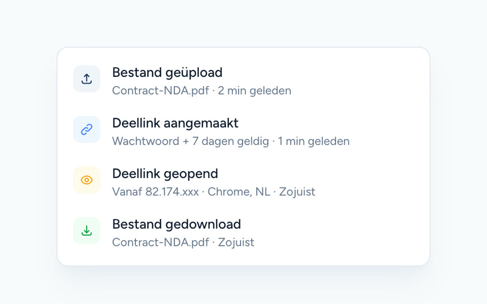 Het logboek van Codocs met vier gebeurtenissen onder elkaar: bestand geüpload, deellink aangemaakt, deellink geopend vanaf een IP-adres in Chrome, en bestand gedownload.