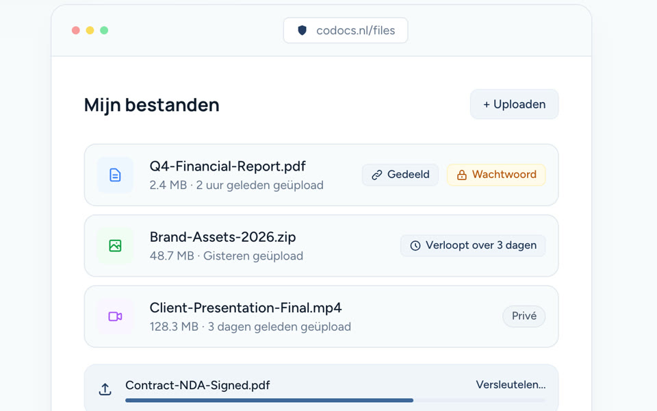 Het overzicht Mijn bestanden in Codocs: vier bestanden onder elkaar met per regel de grootte, wanneer het geüpload is en een label als Gedeeld, Wachtwoord, Verloopt over 3 dagen of Privé, en onderaan een upload die nog versleutelt.